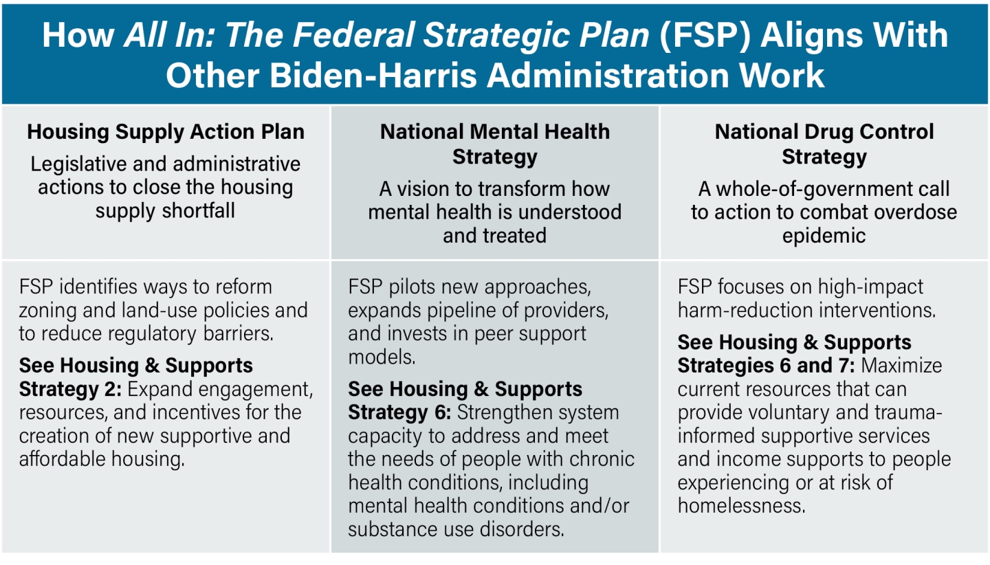 executive-summary-united-states-interagency-council-on-homelessness